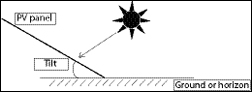 Diagram of PV panel tilt angle.